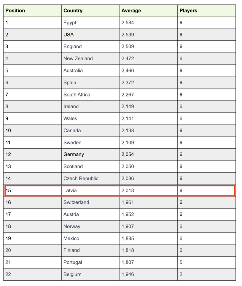 2025_gc_world_ranking